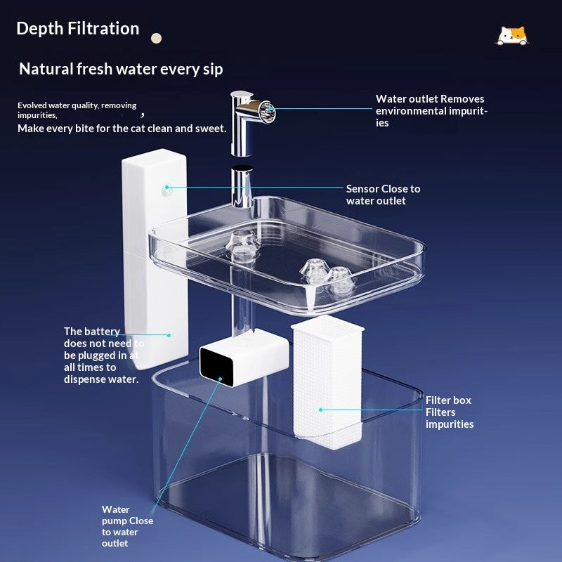 Wireless Sensor Smart Water Fountain, for cats.
