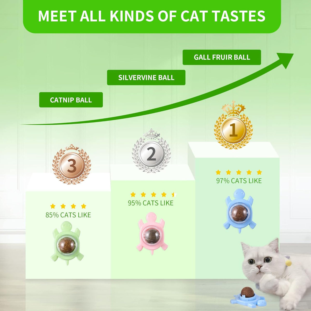Silvervine and Organic Catnip Balls for Indoor Cats, for cats.